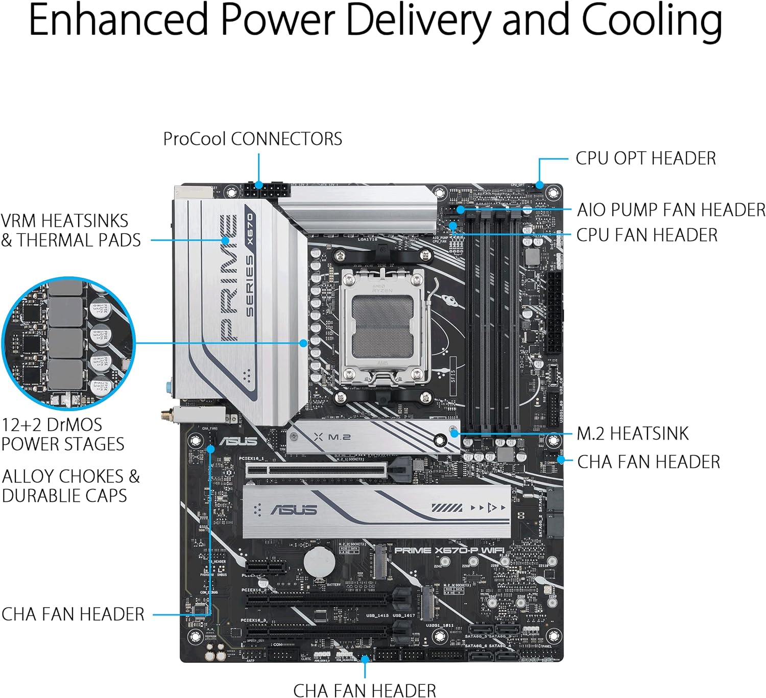 High-performance ASUS Prime X670-P Motherboard with Upgraded Power Supply and Stable Power Delivery 4711081884583