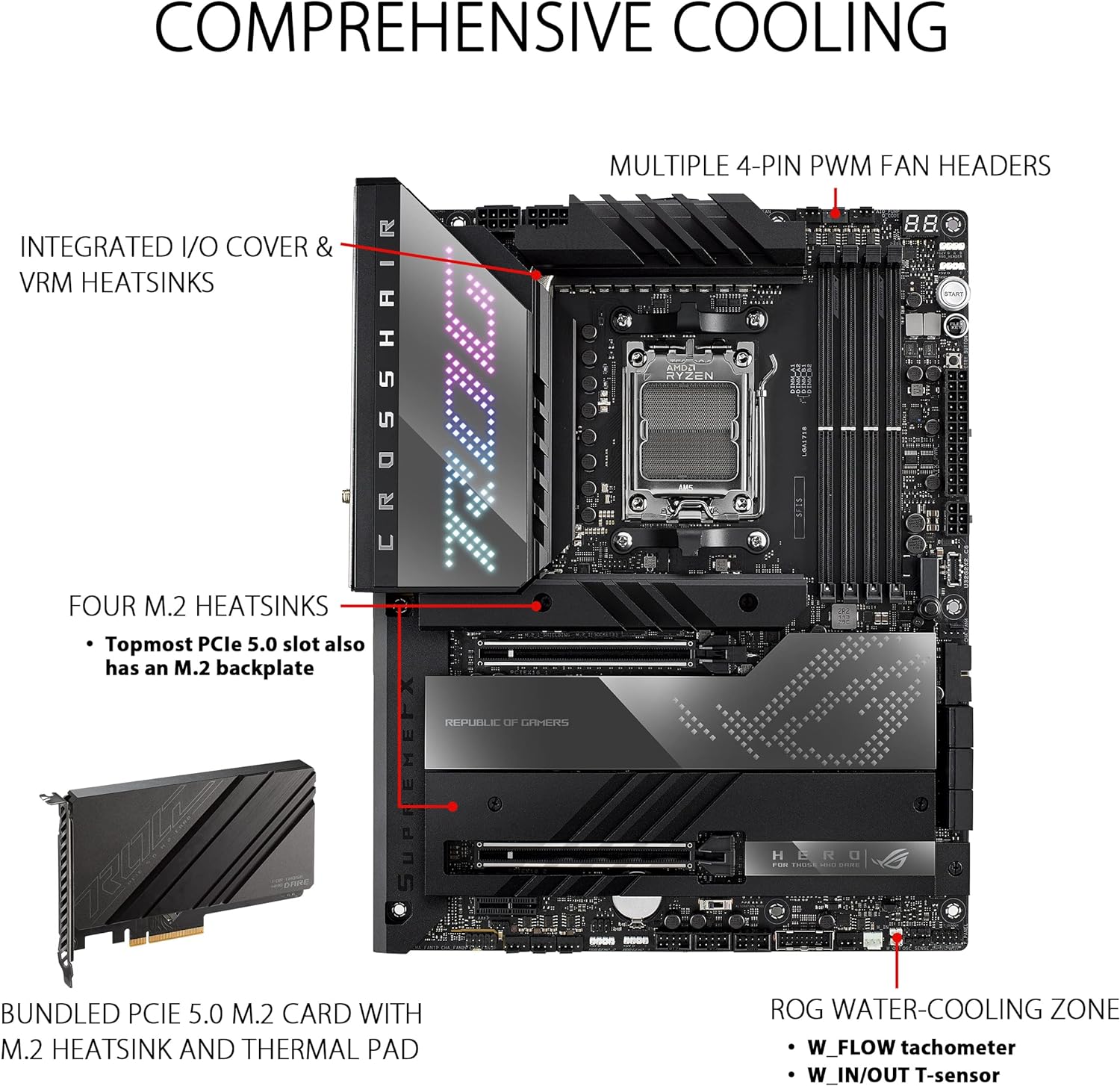 Cutting-Edge ASUS X670E Hero DDR5 Motherboard 4711081862420