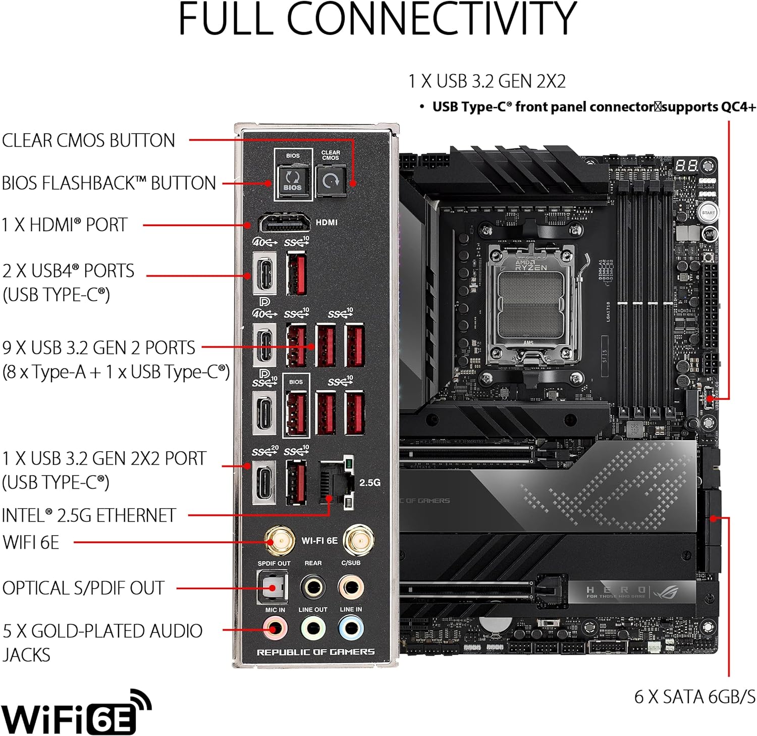 Premium ASUS Gaming Motherboard with PCIe 5.0 4711081862420