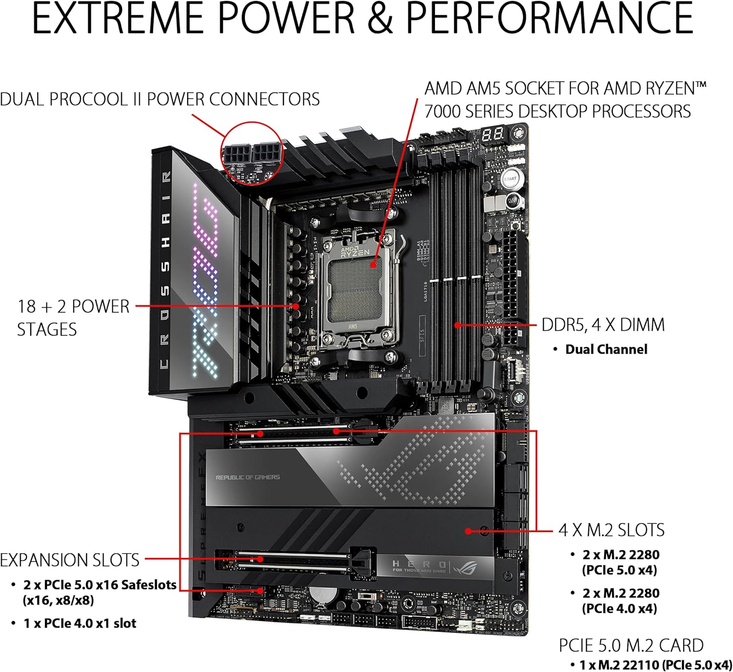 High-Performance ASUS Ryzen 7000 Motherboard 4711081862420