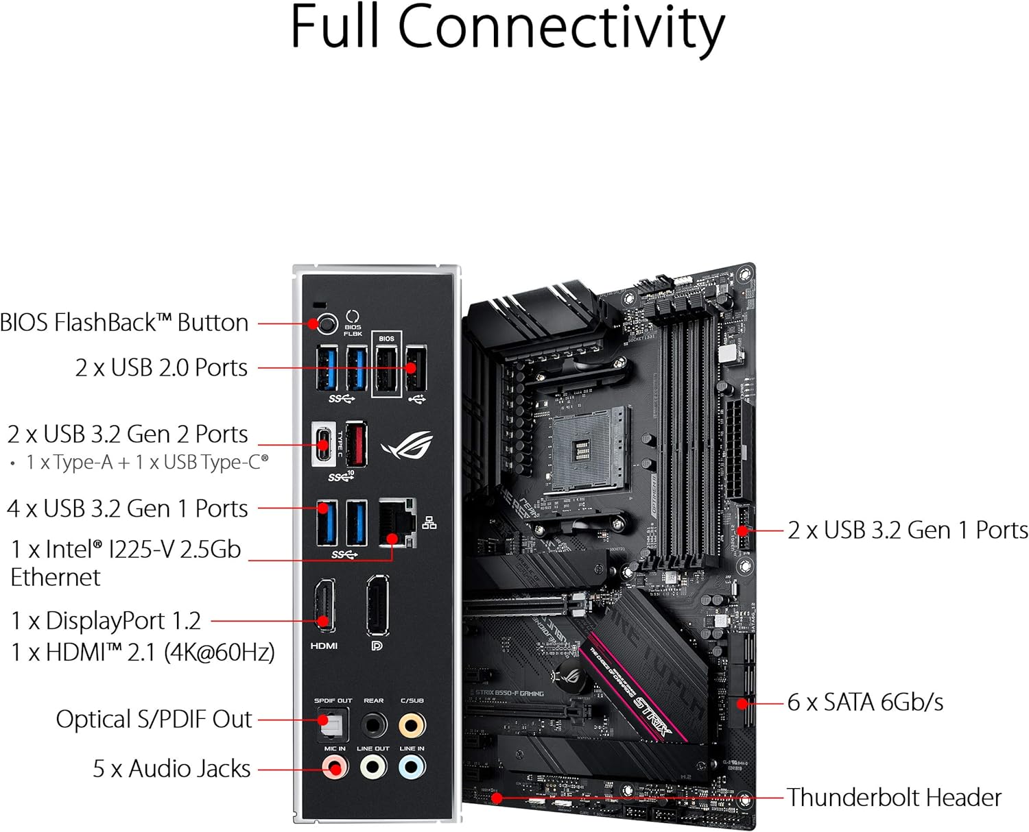 Best Gaming Connectivity with HDMI 2.1, DisplayPort 1.2, and dual M.2 slots. 192876749692D
