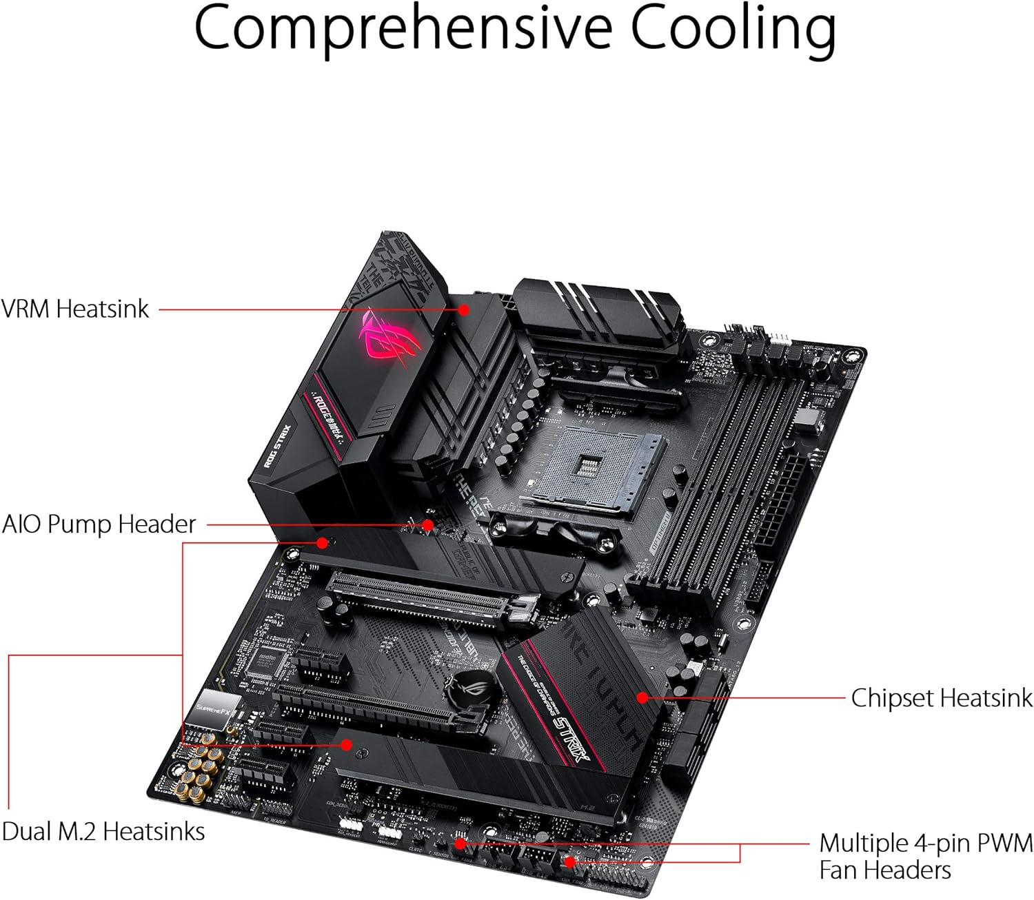 Fanless VRM and chipset heatsinks for optimized thermal solution. 192876749692D