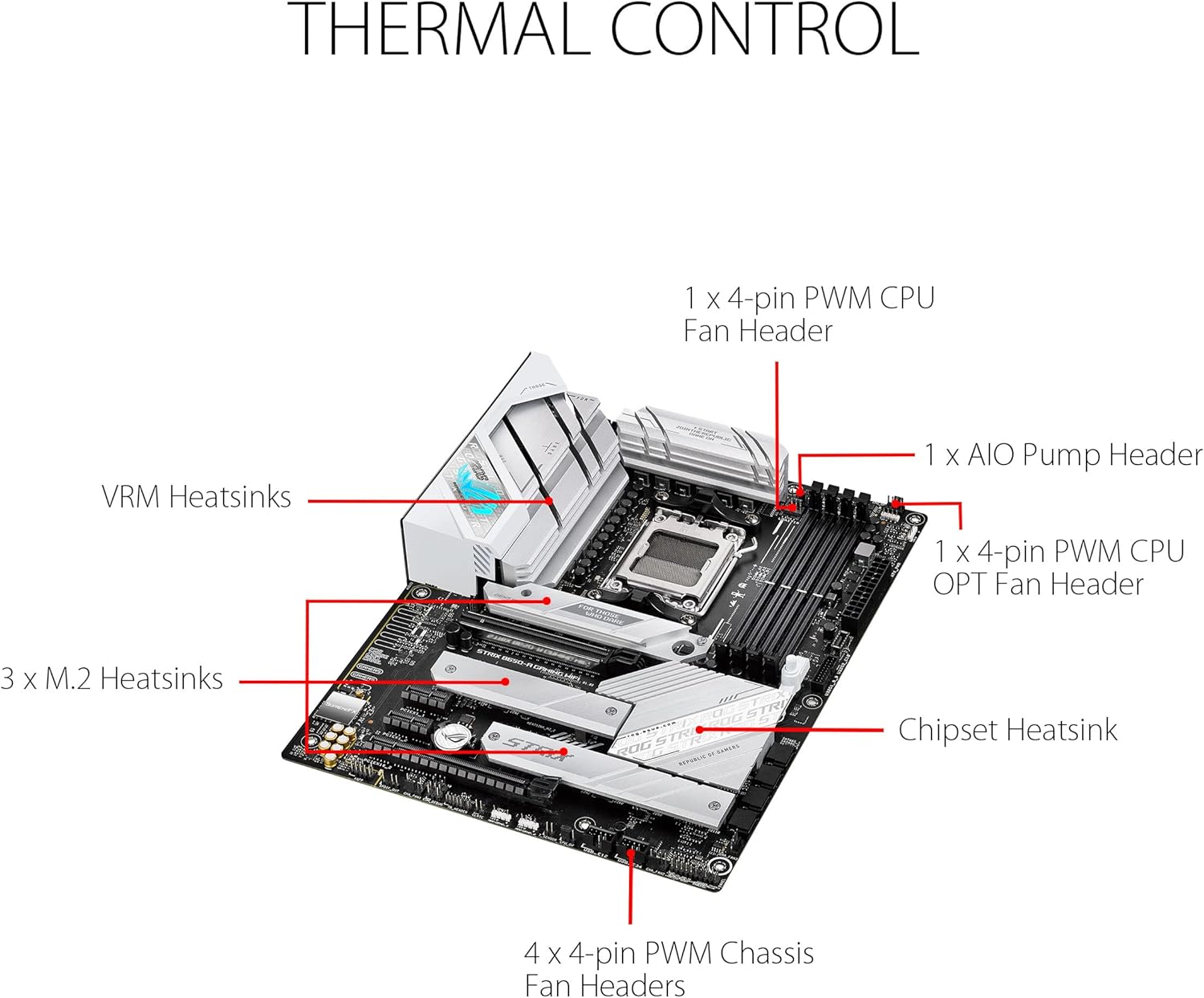 ASUS ROG STRIX B650-A GAMING WIFI Series - ATX Form Factor 4711081917762