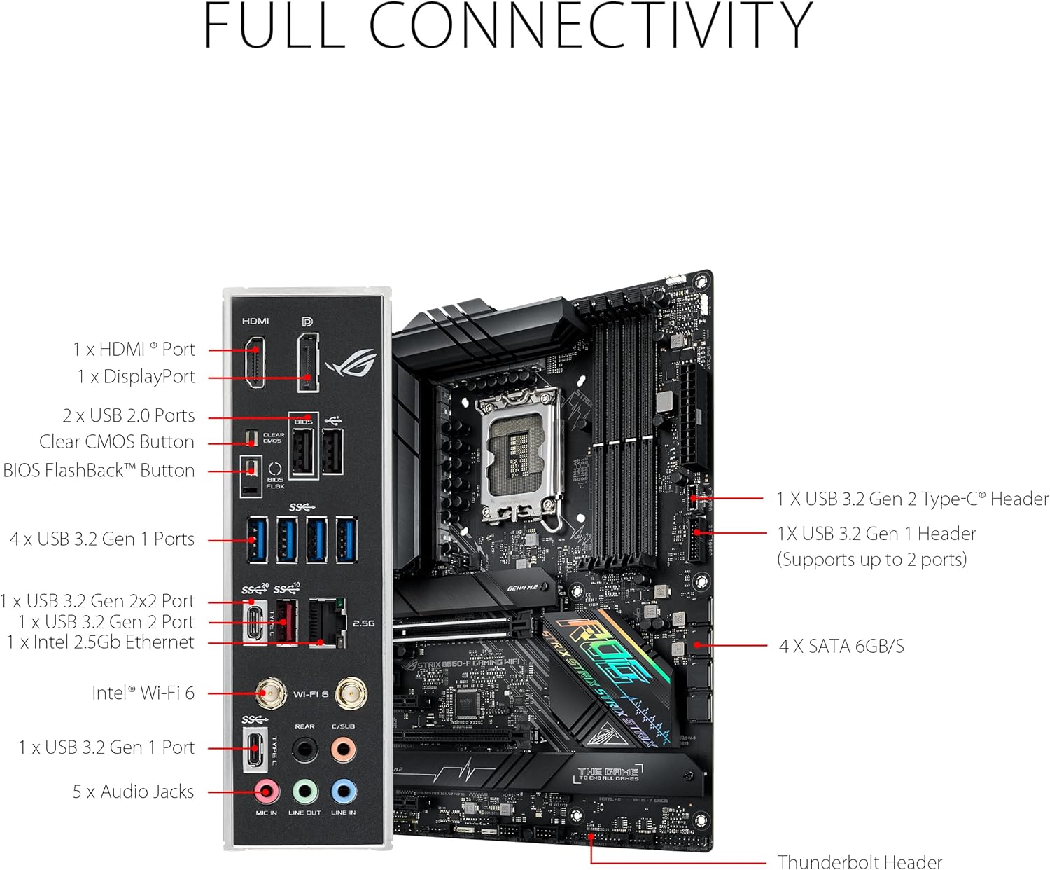 Gaming-ready with HDMI 2.1, DisplayPort 4, and USB 3.2 Gen 2x2 4711081552185