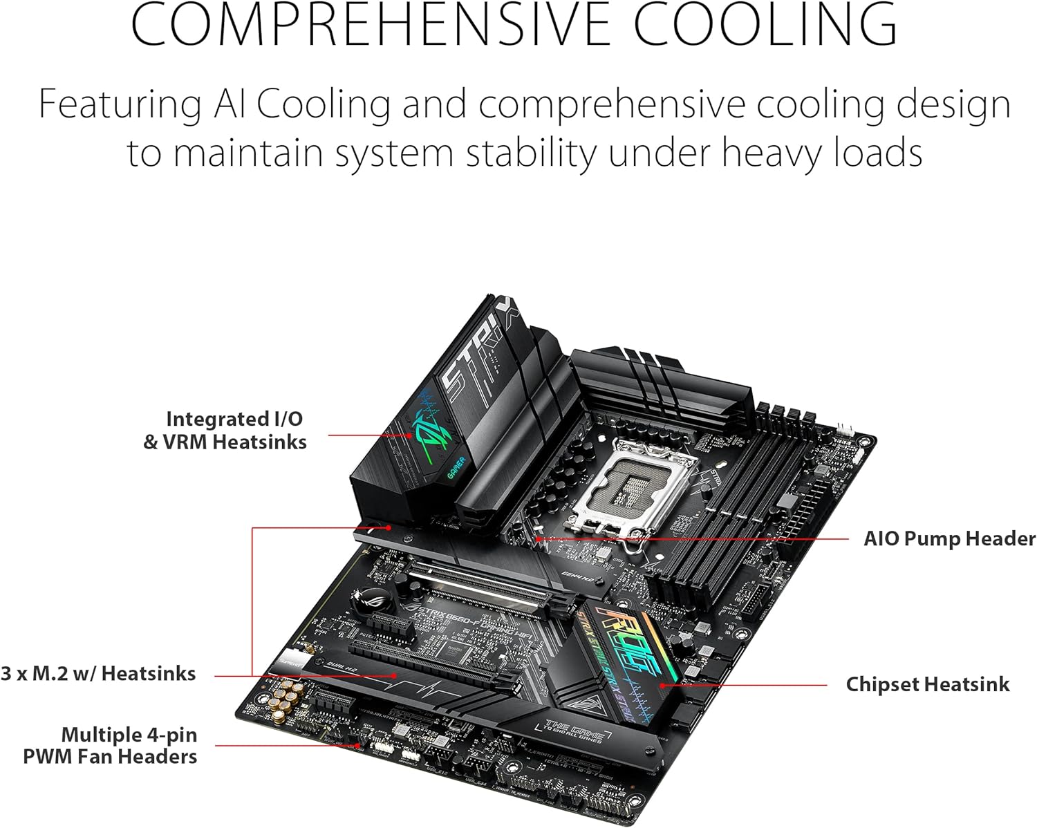 Optimal thermal design with VRM heatsinks and M.2 backplates 4711081552185