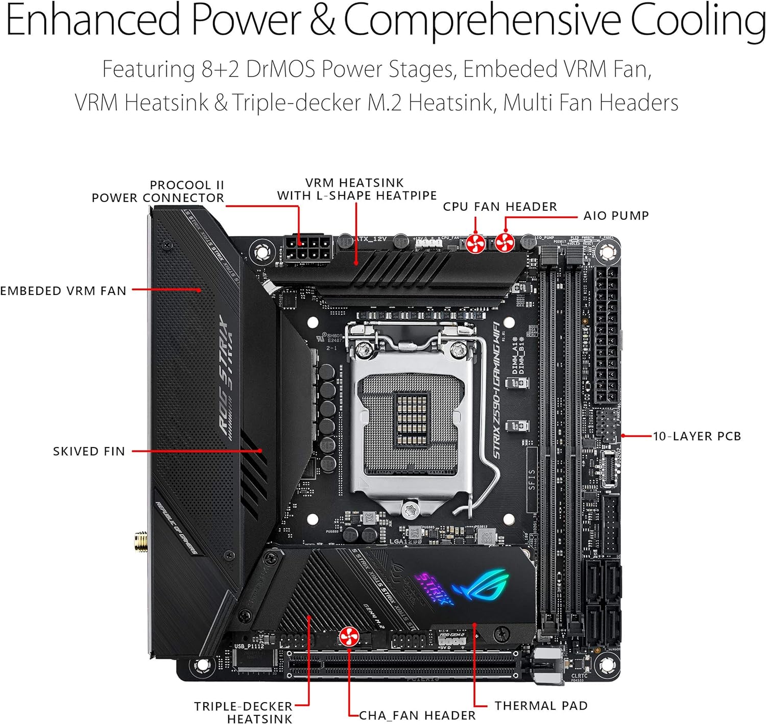 ASUS ROG STRIX Z590-I GAMING WIFI Intel Z590 motherboard with 8+2 power stages, AI Noise Cancelation, and Aura Sync RGB 4711081097952