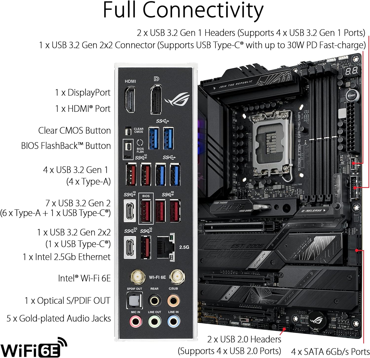 ASUS ROG Strix Z790-E Gaming WiFi Motherboard - 2.5 Gb LAN, Windows 11 Ready - Black 4711081938538