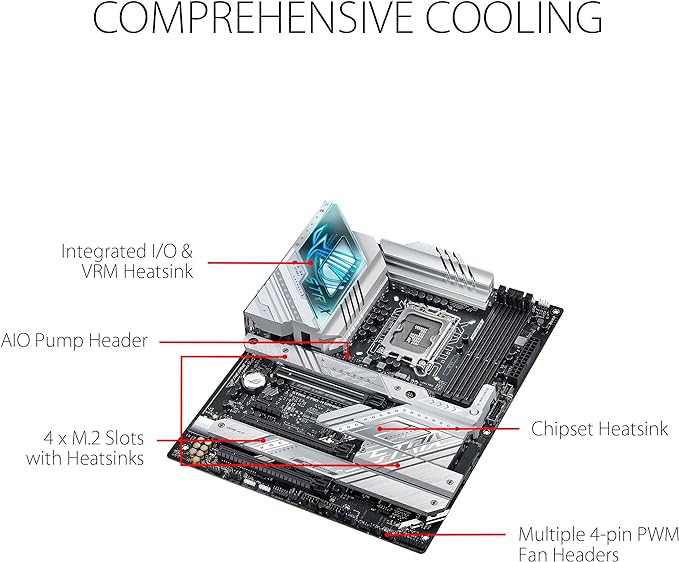 ASUS ROG Strix Z790A Gaming WiFi D4 ATX motherboard with Pentium processor support 4711081941033