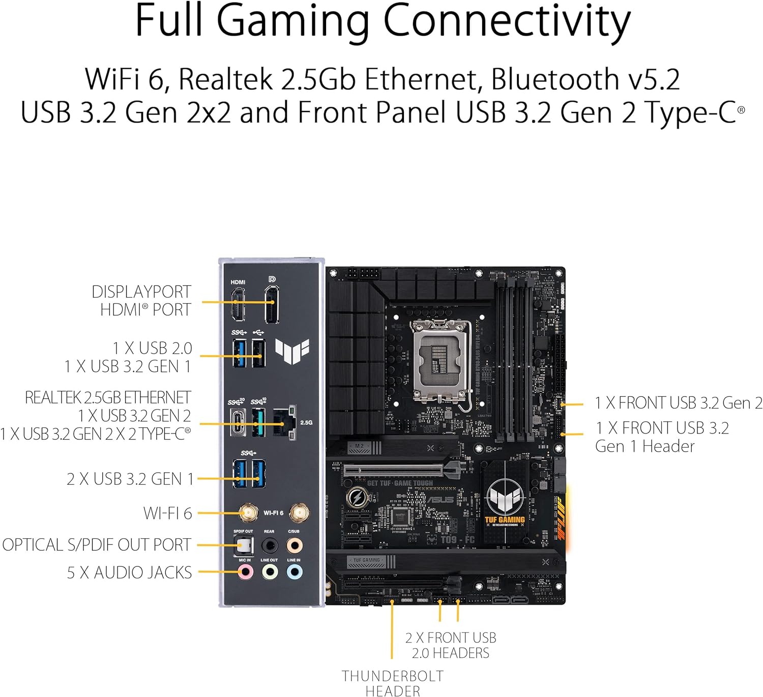 Cutting-edge connectivity with PCIe 5.0 slot and USB 3.2 Gen 2x2 Type-C 0197105009493