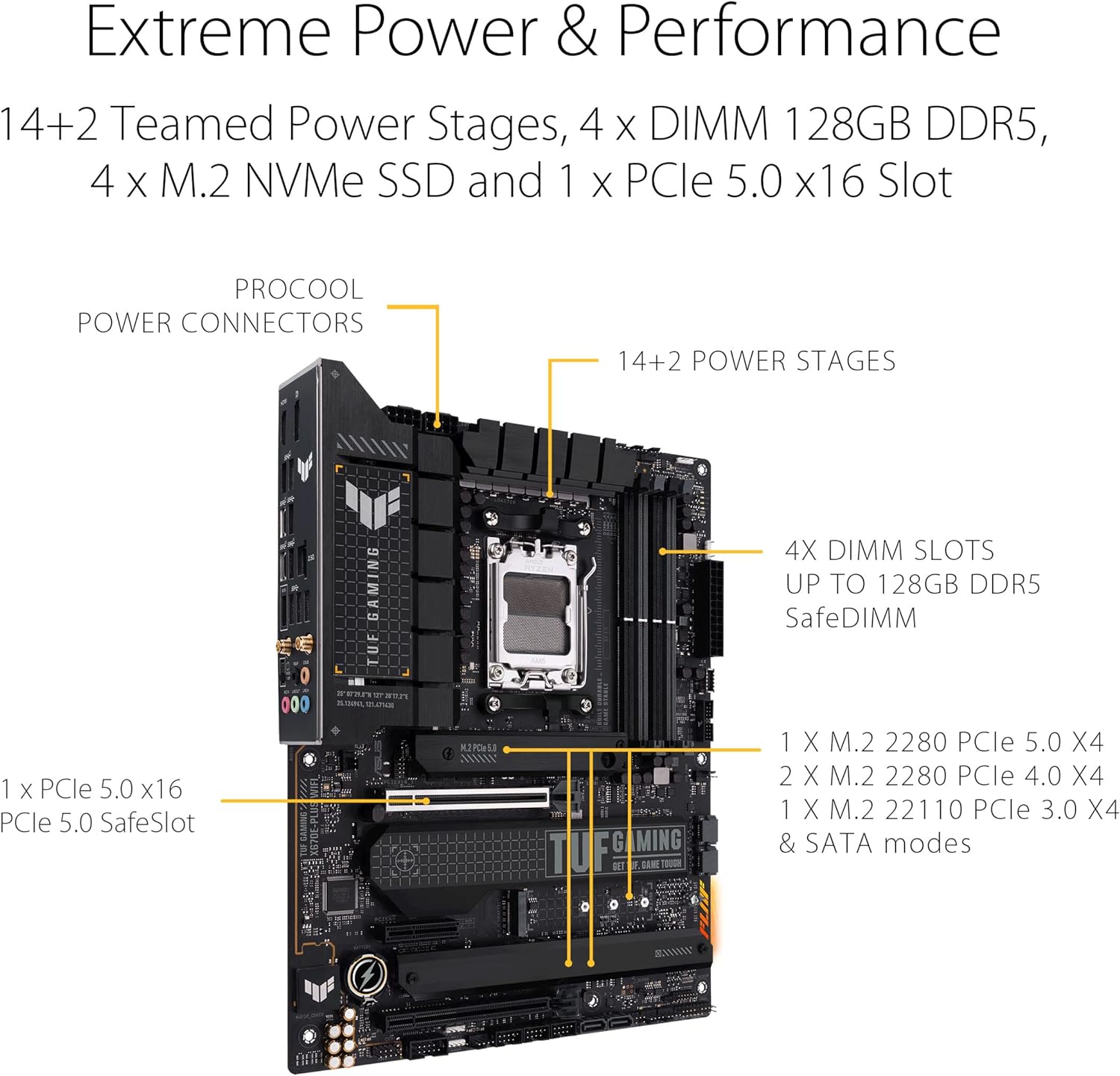 High-performance Asus TUF Gaming X670Eplus WiFi Amd X670 Socket Am5 Atx with 14+2 Teamed Power Stages 4711081905738