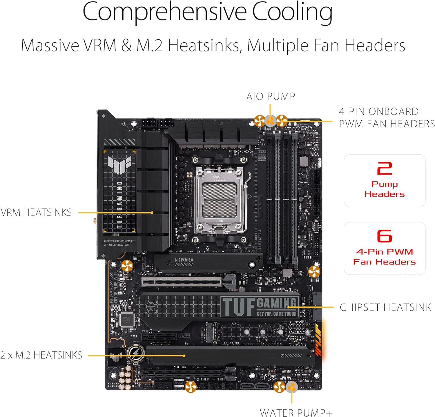 Next-gen connectivity with PCIe 5.0, USB 3.2 Gen2x2 Type-C, and Thunderbolt 4 Header Support 4711081905738