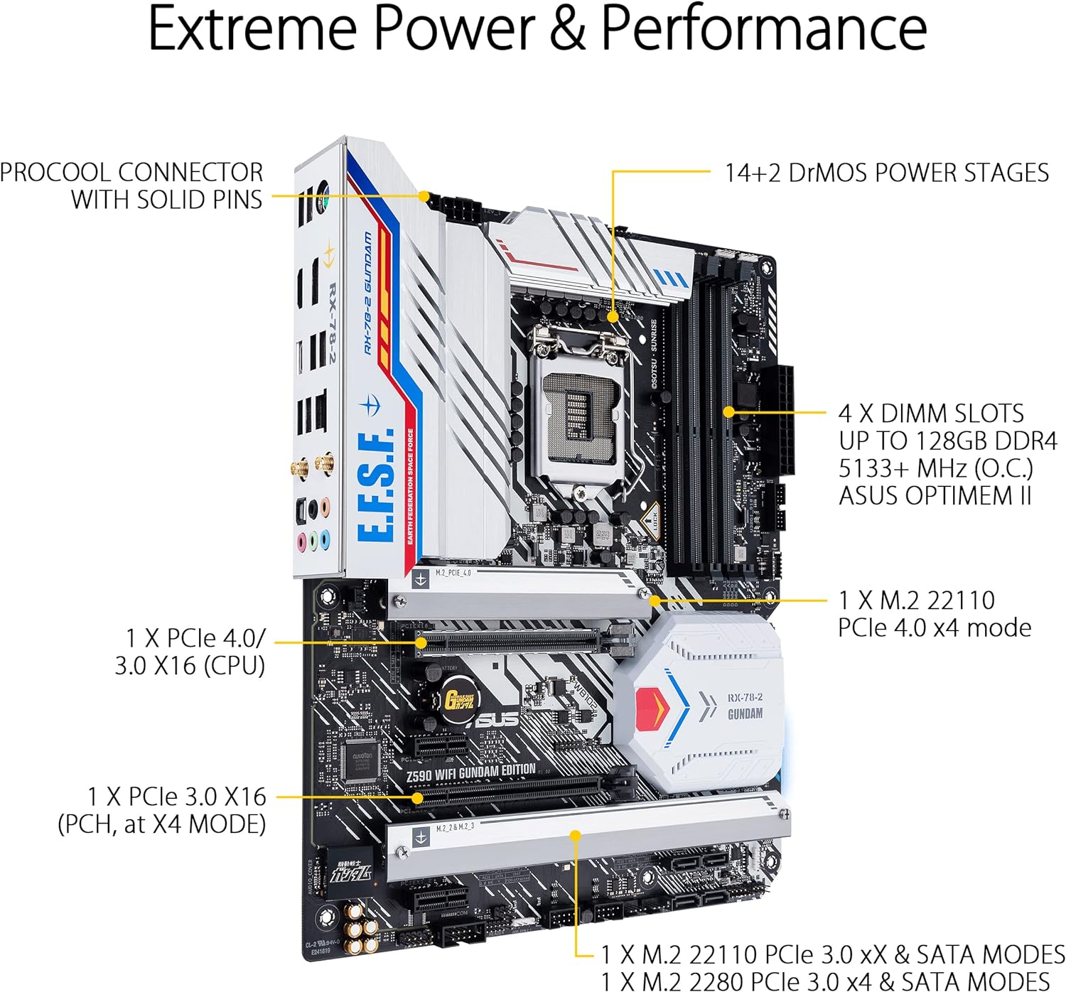 A high-performance Asus Z590 WiFi Gundam Edition motherboard with support for Intel Core 11th and 10th gen processors. 4711081185666