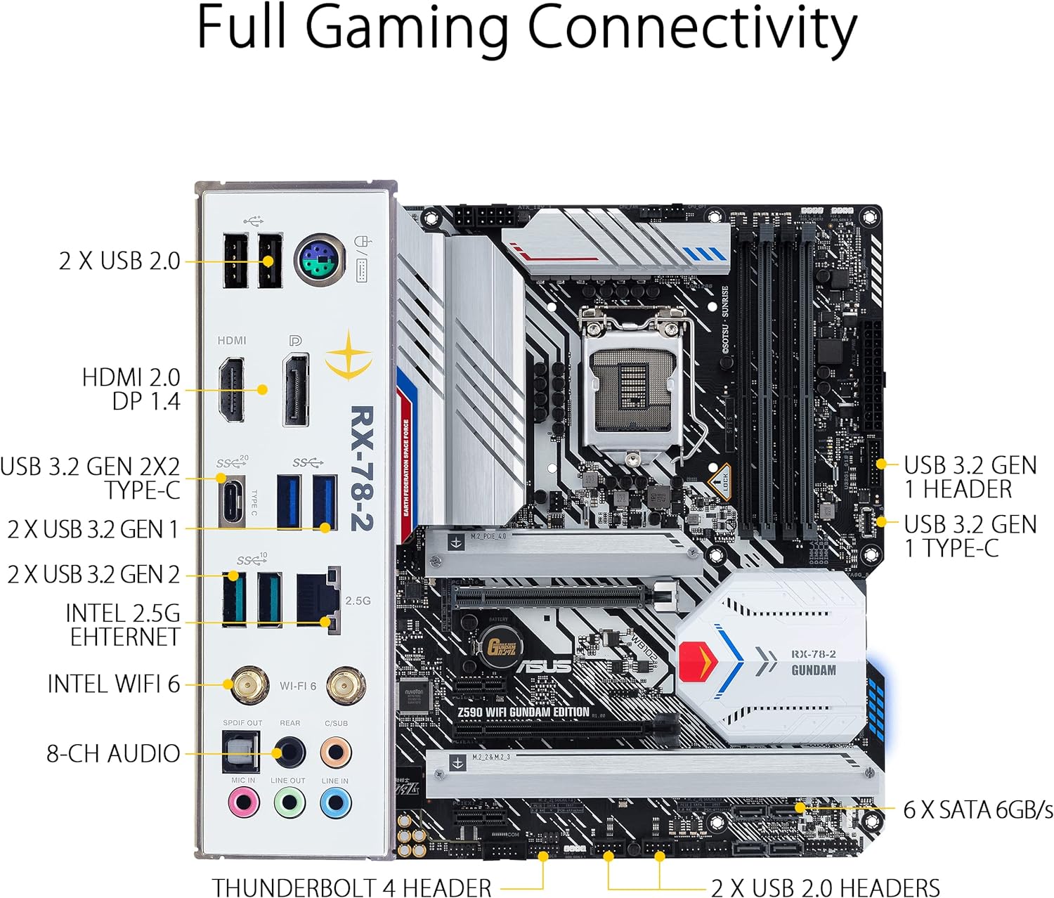 Enhance your gaming setup with the Asus Z590 WiFi Gundam Edition motherboard, designed for Intel Core i5 processors. 4711081185666