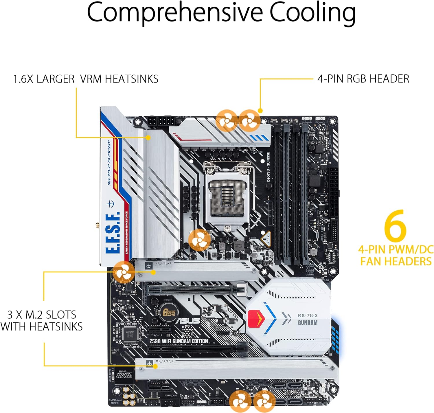 Asus Z590 WiFi Gundam Edition: ATX motherboard with complete cooling features for optimal performance during gaming sessions. 4711081185666