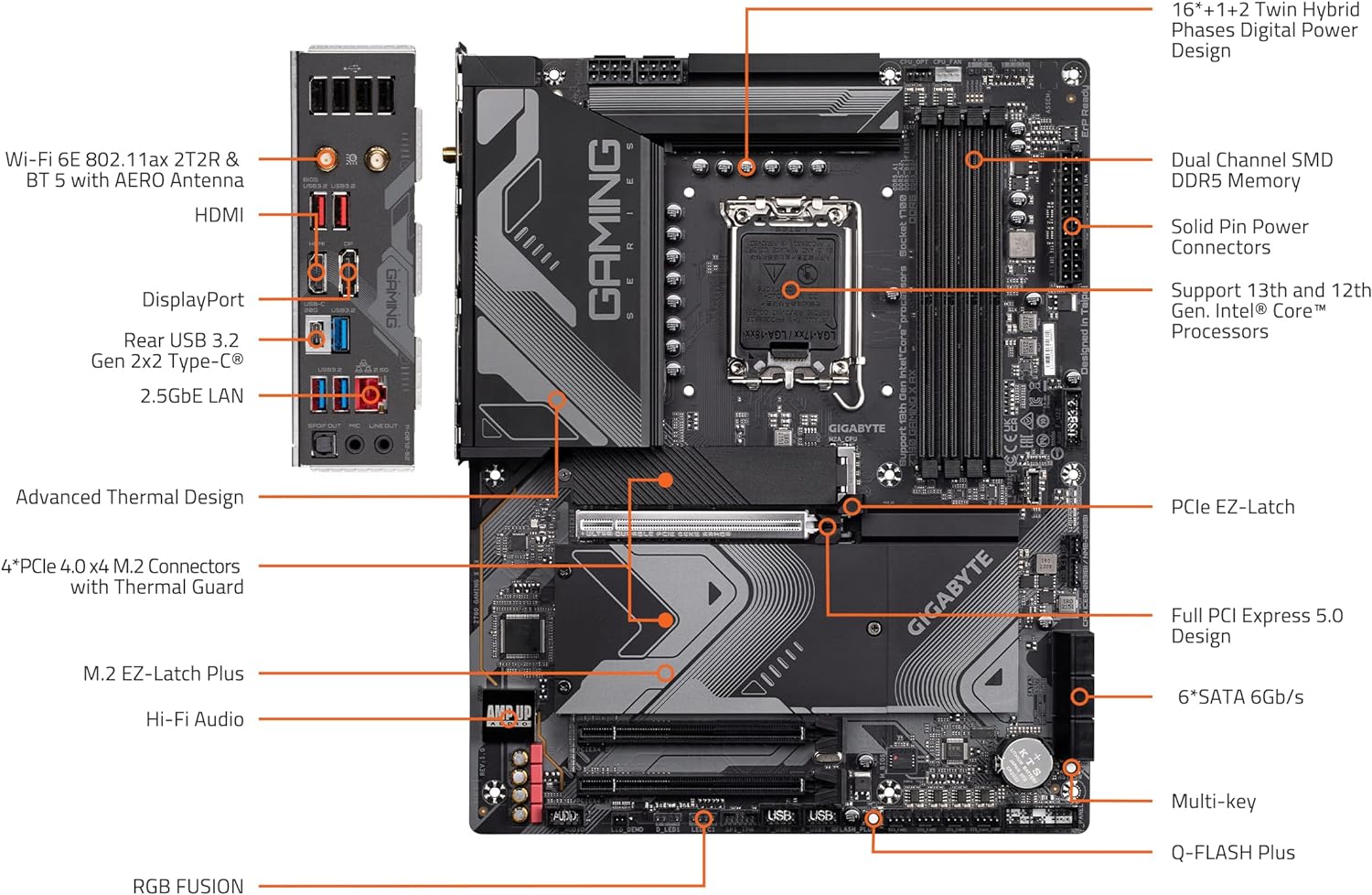 Advanced Thermal Design with Fully Covered Heatsinks 0889523034255