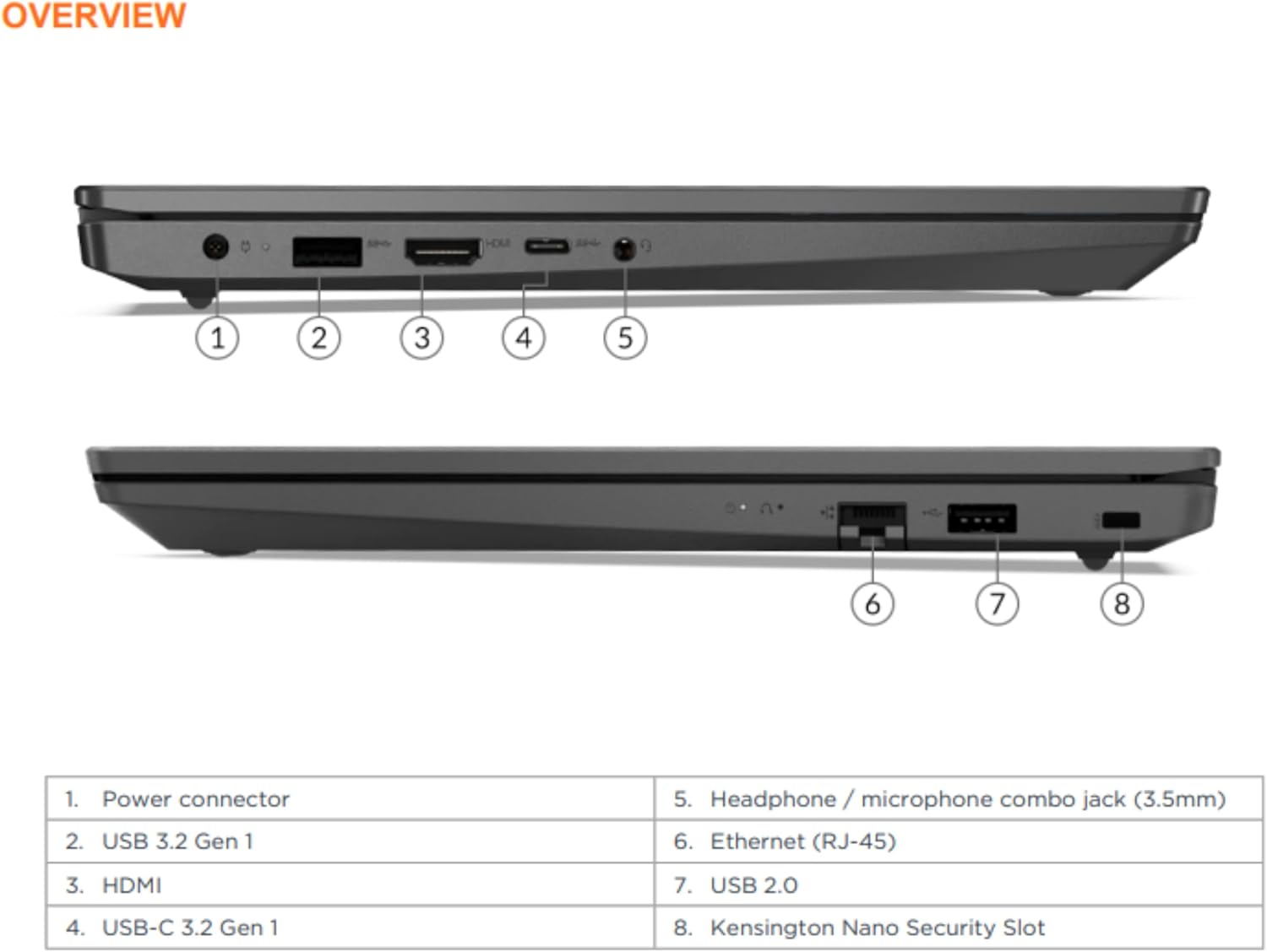 Lenovo V15 G3 IAP Laptop with Integrated Graphics: Core i3-1215U, 12GB RAM, 512GB SSD, Windows 11 0196803450736