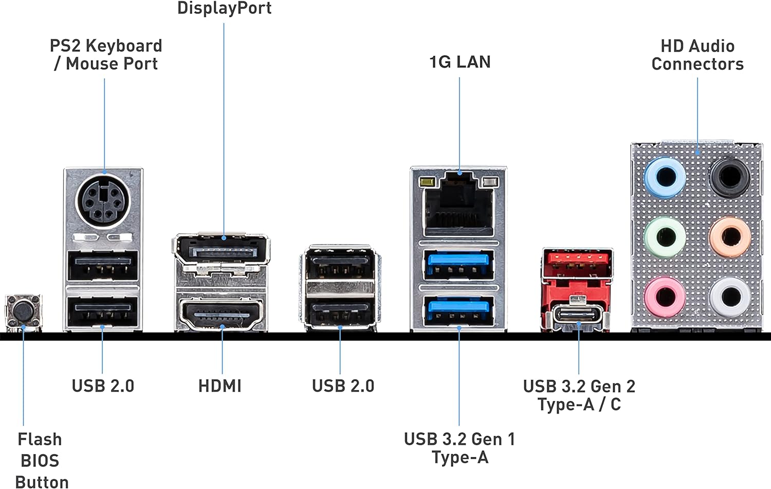 MSI B550-A PRO ATX AMD Motherboard - AMD Turbo USB 3.2 GEN 2 for enhanced connectivity. 8414794047981