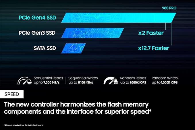 Samsung Electronics 980 PRO 2TB Internal SSD - Achieve fully immersive gameplay with sustained high-performance bandwidth. 0887276598369
