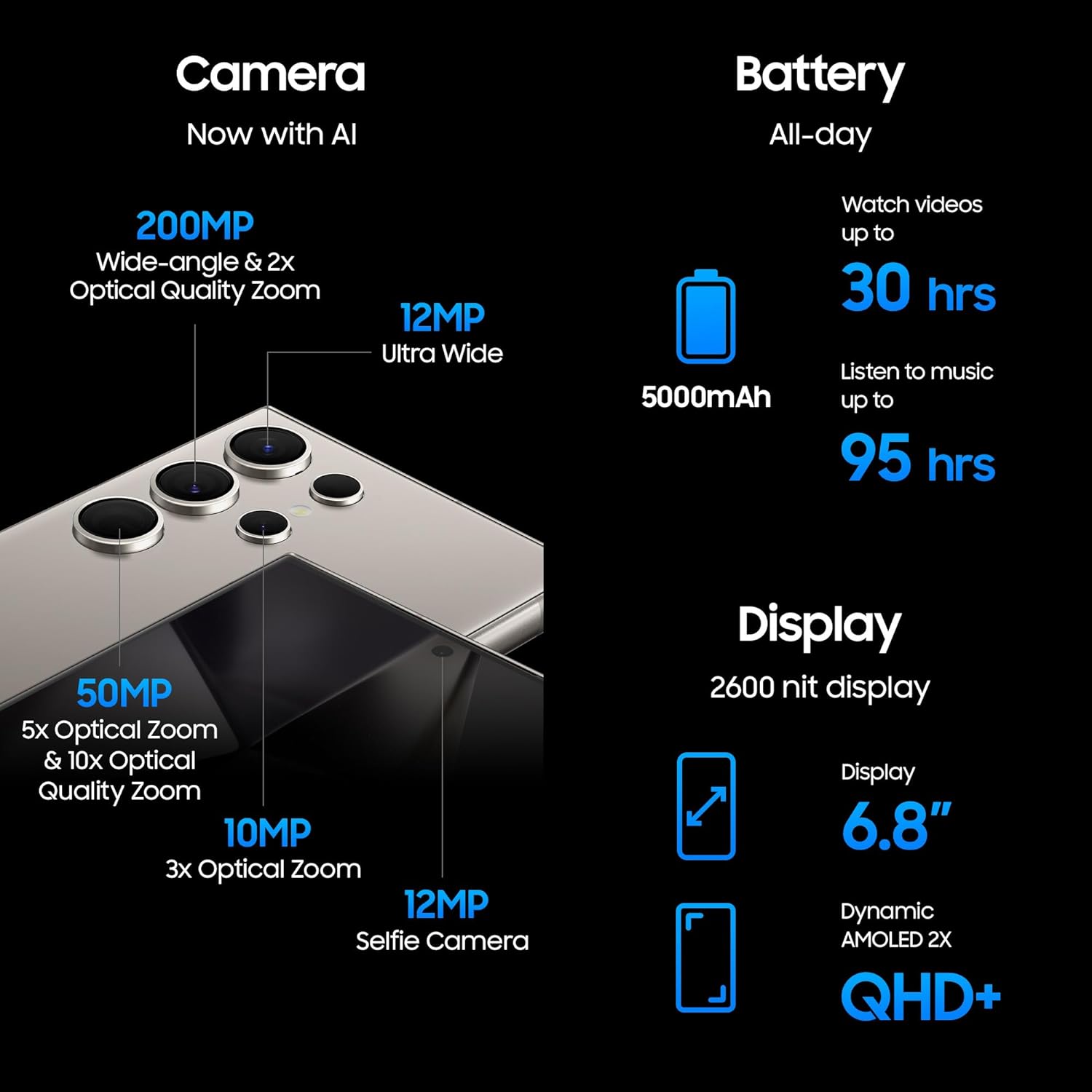 All-Day Battery Life for Epic Adventures: SAMSUNG Galaxy S24 Ultra 8806095303468